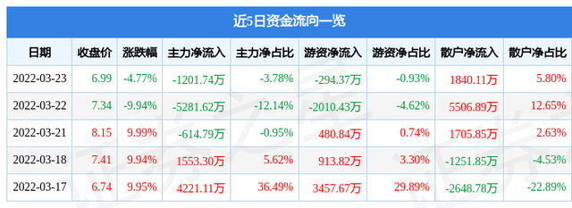 600613神奇制药(600613神奇制药最新消息)